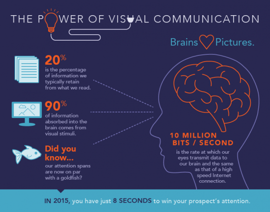 1485CCI_VisualCommunicationInfographic_vBlogPost